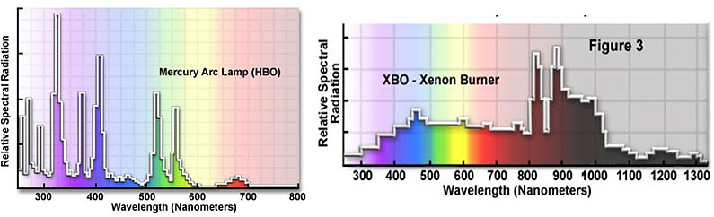 grafico sorgenti luminose