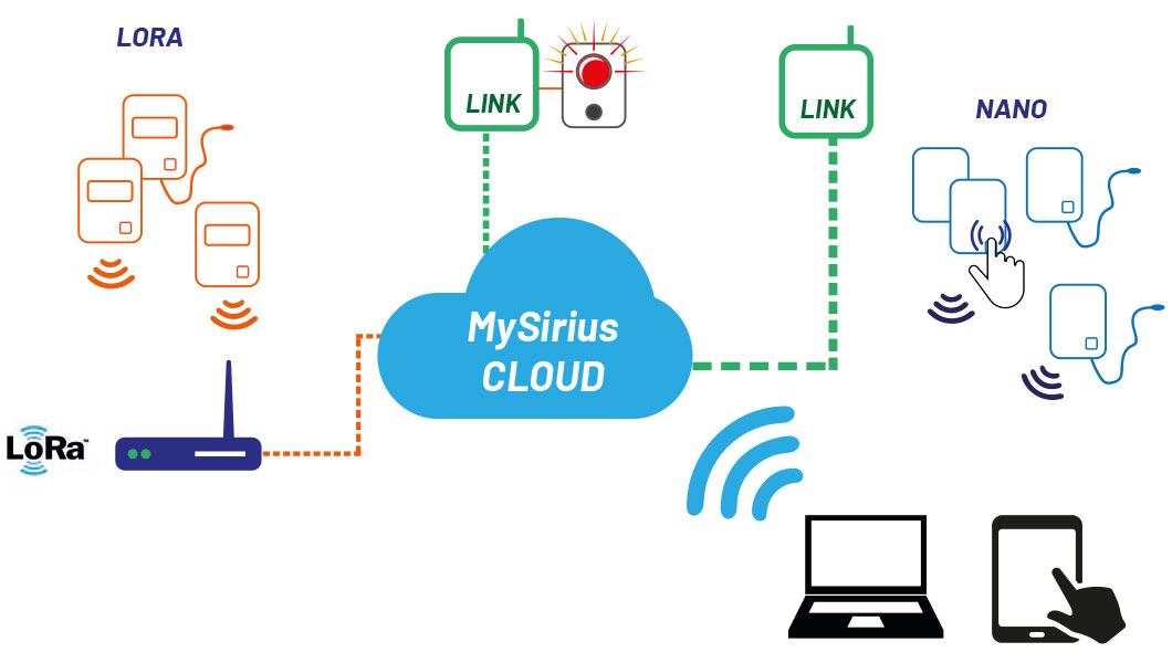 cloud sirius